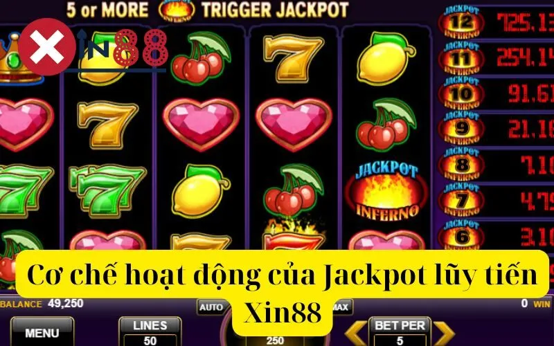 Cơ chế hoạt động của Jackpot lũy tiến Xin88